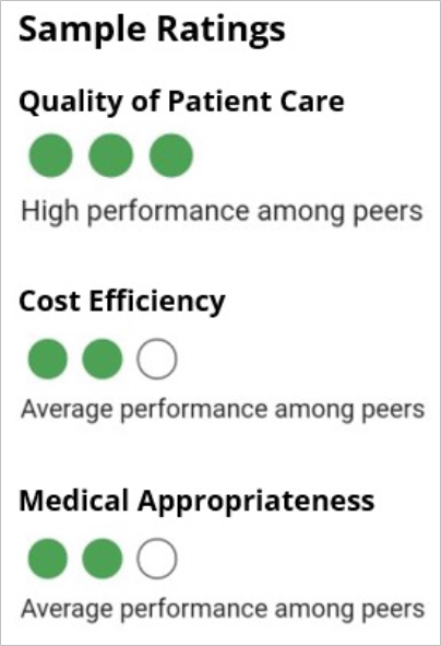 sample rating